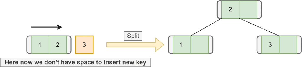 First element insertion