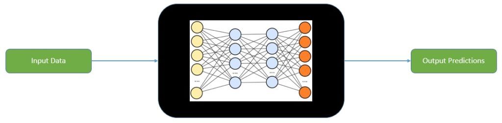 Machine Learning Black Box