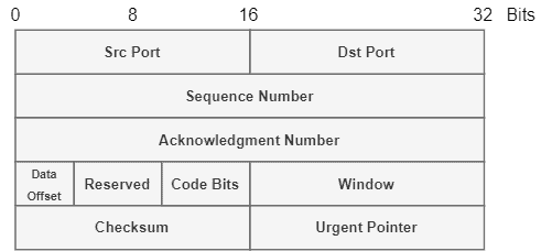 ModernTCP