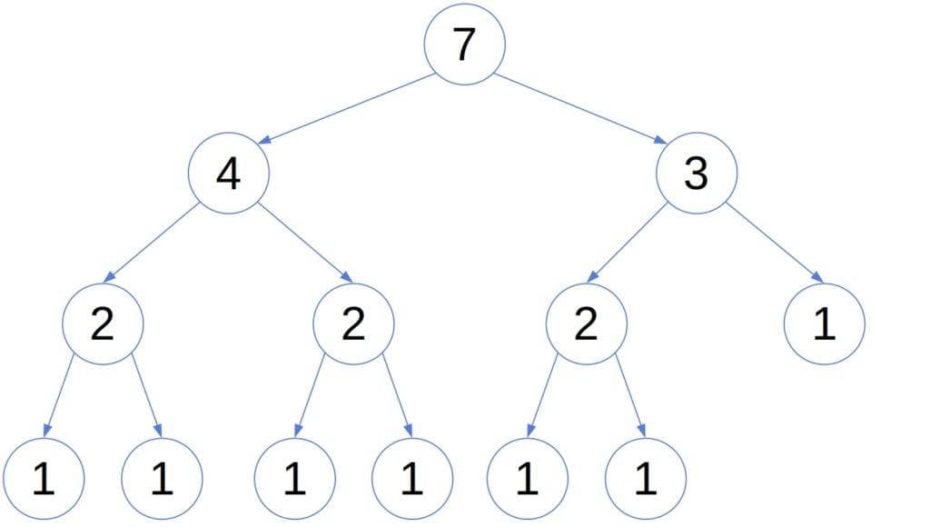 Weight Balanced Tree