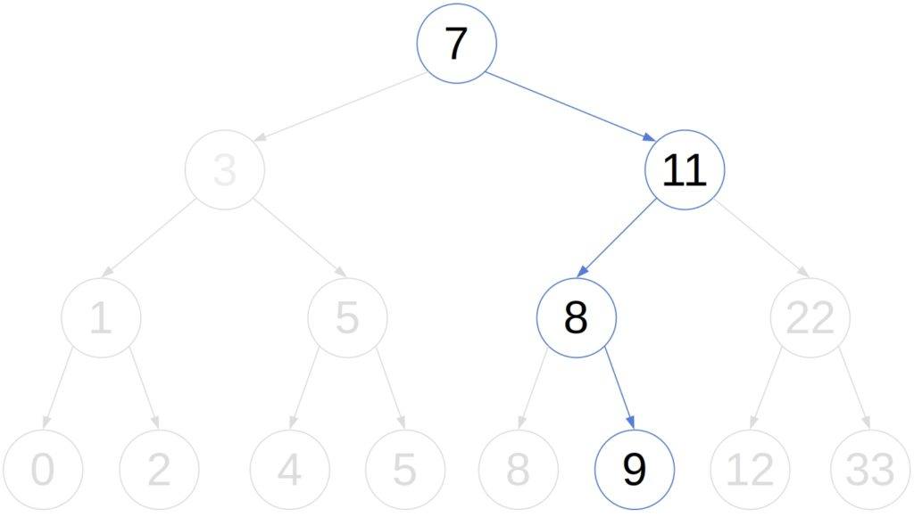 binary search tree example