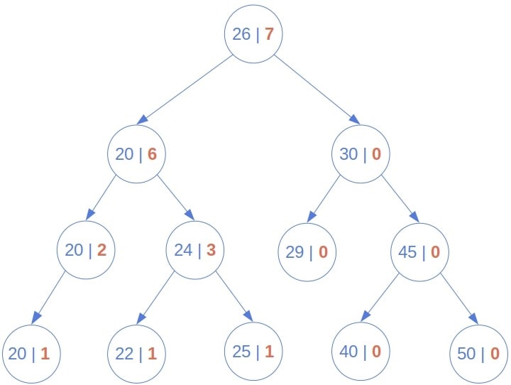 brute force calculation example