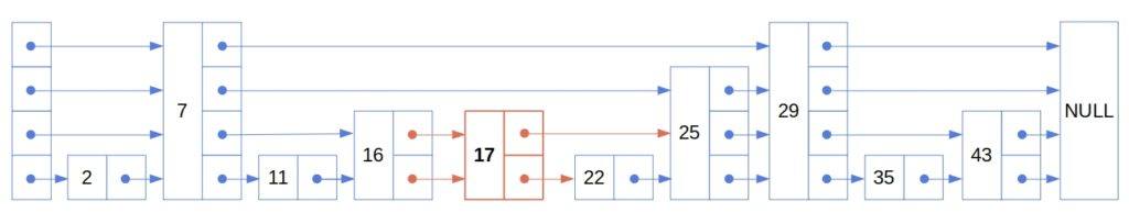 example after insertion