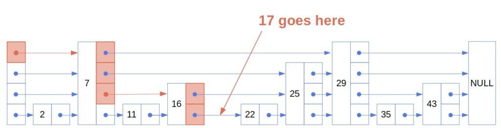 example search path