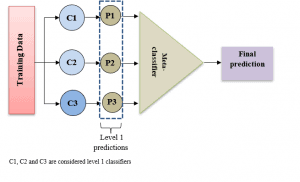 figure3