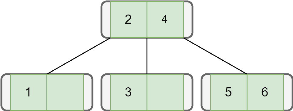 inserting 6 element