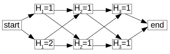 lattice