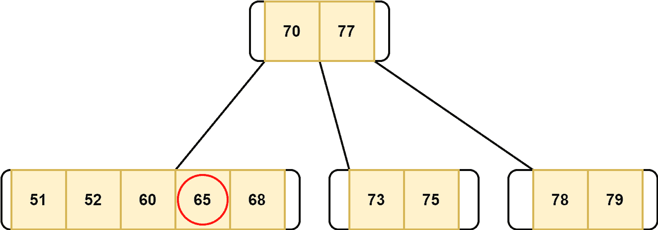 merging the child nodes