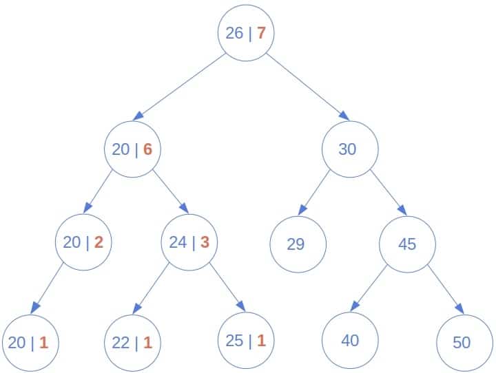 order based calculation example