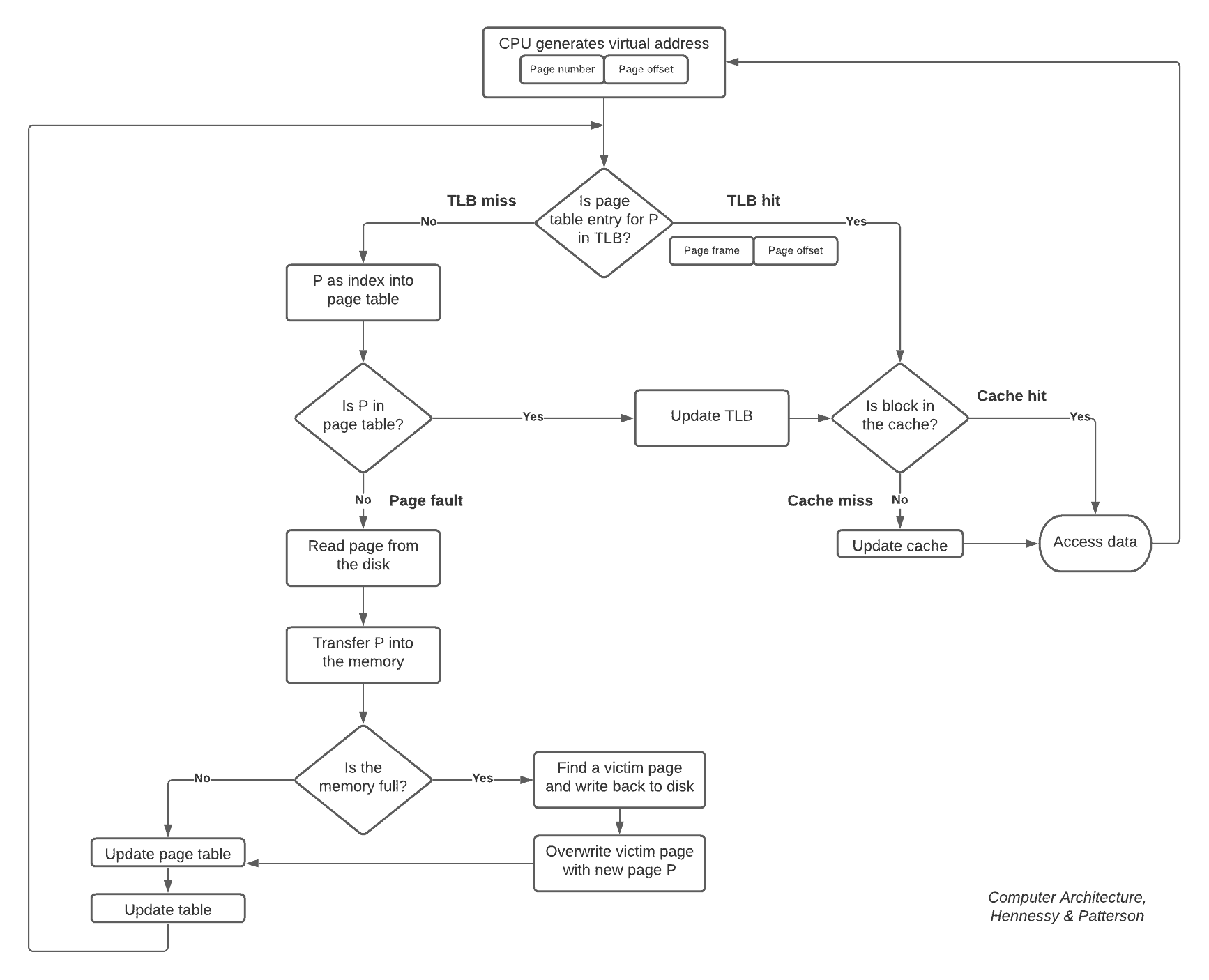 memory-overview