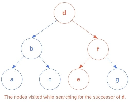 out tree search