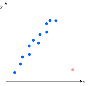 outliers detection visualization