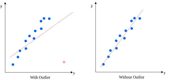 outliers drawio