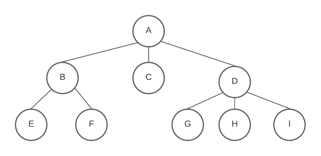 tree-example