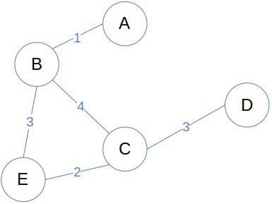 weighted example