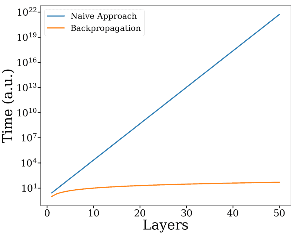 Figure 1-1