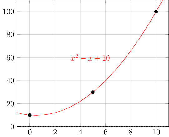 FunctionCurve