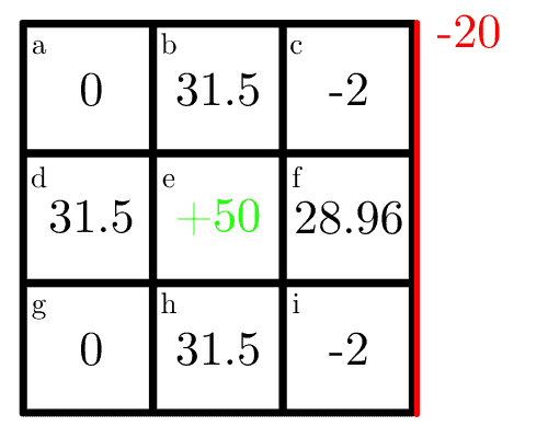 Grid 3