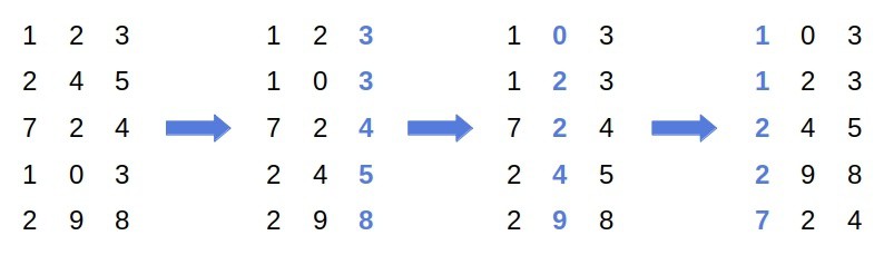 Radix Sort: Example