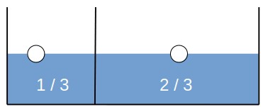 After Monty Hall's choice