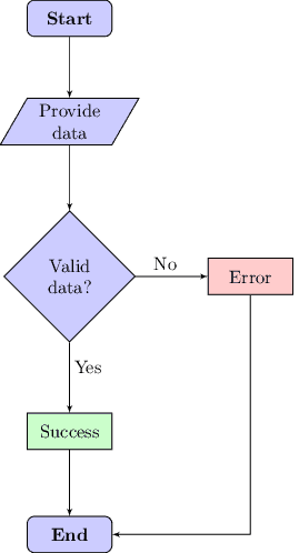 flowchart01