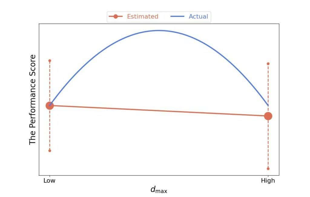 Quadratic Effects - Linear Models