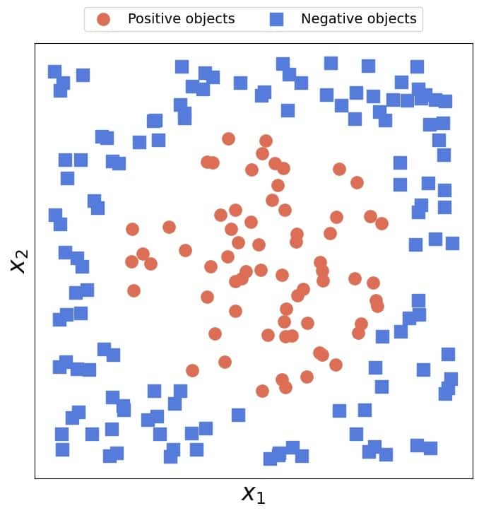 Data That Aren't Linearly Separable