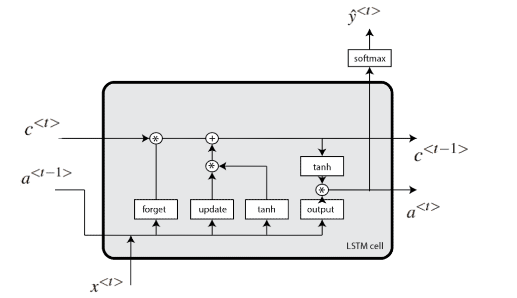 lstm cell