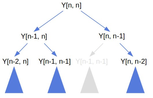 memoization pruning