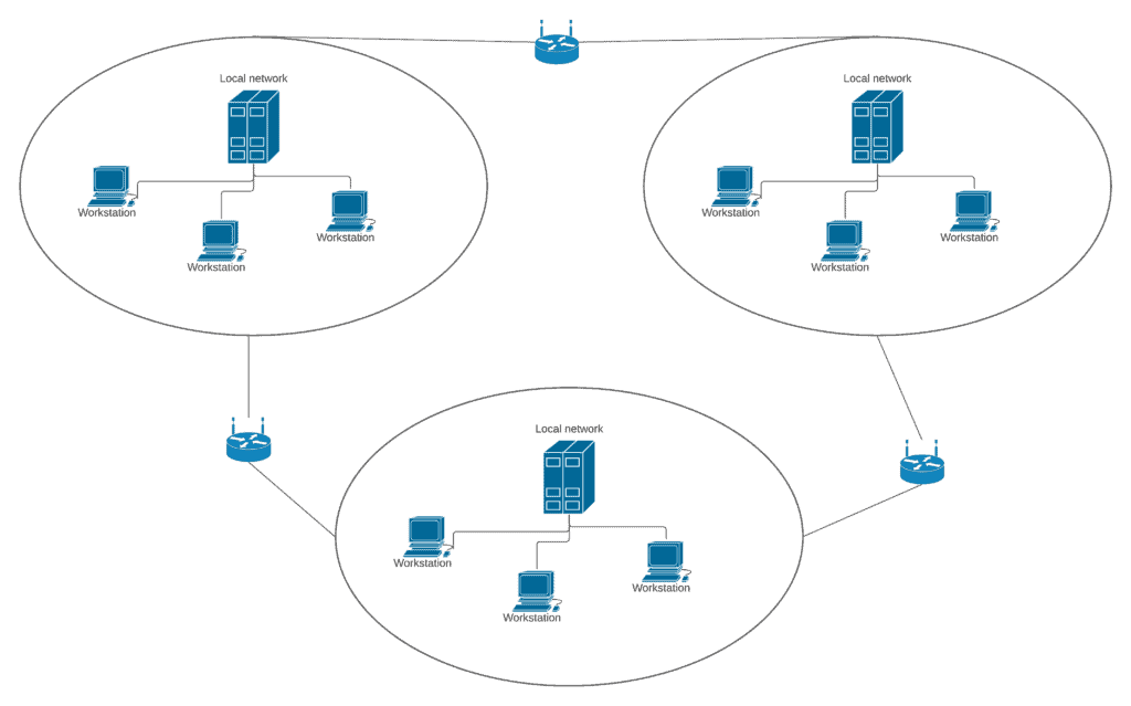 parallelism-example