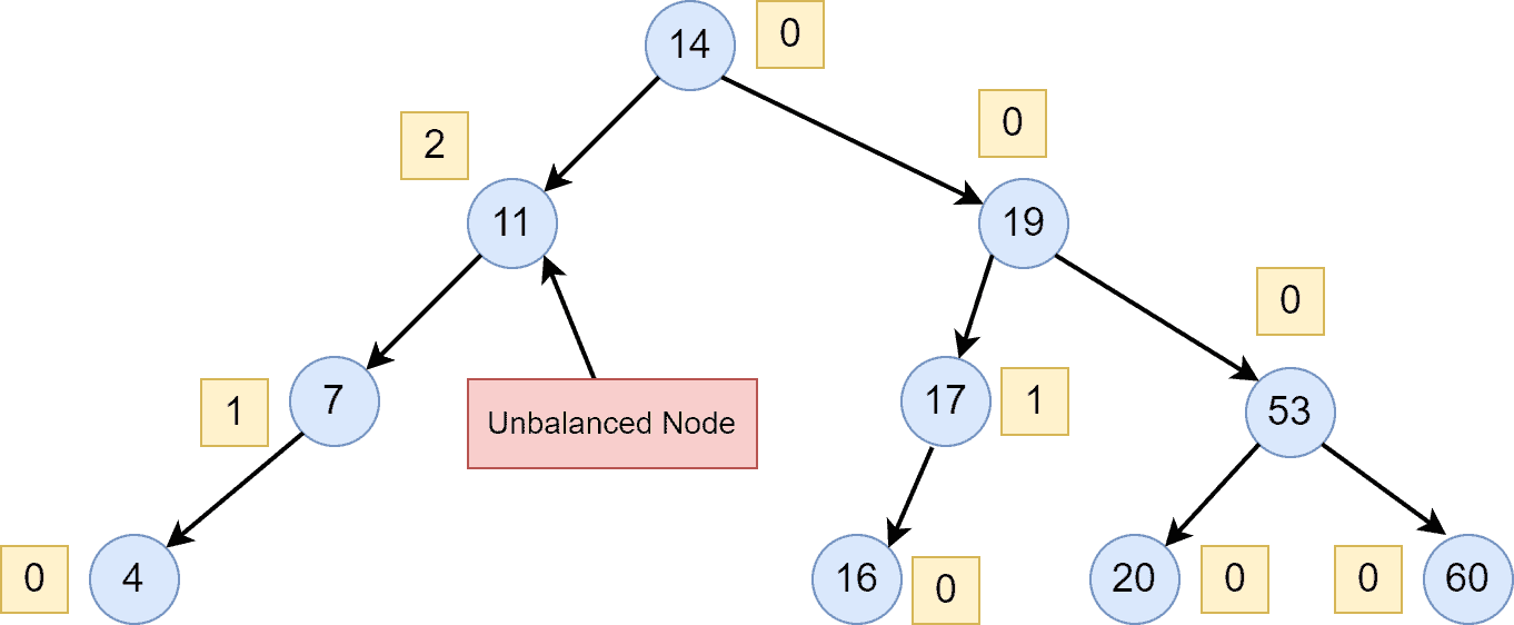 1 Copy of Copy of Deletion Avl tree