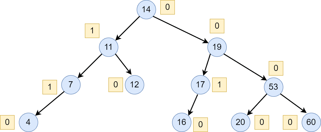 1 Copy of Deletion Avl tree