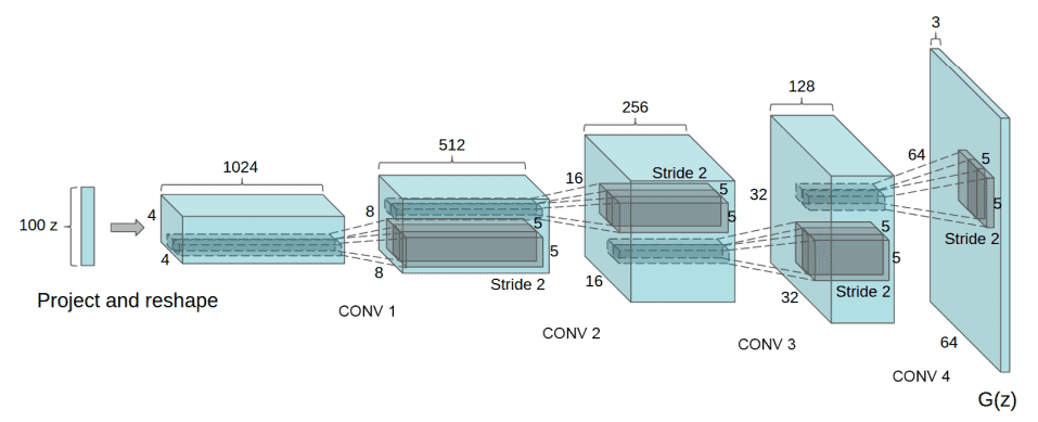 1 DCGAN