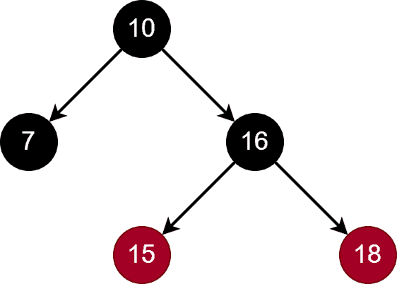 1 insertion in RBT 3