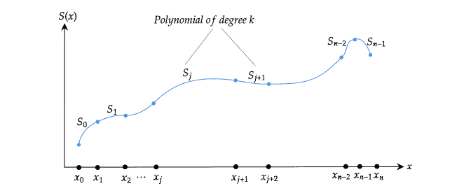 5 diagram 20220206 2