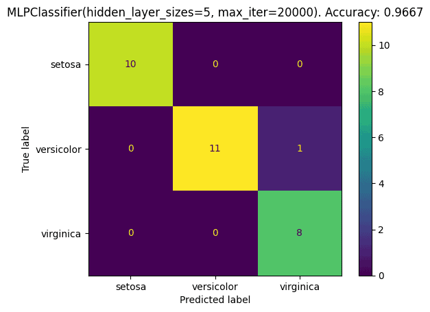 Confusion Matrix