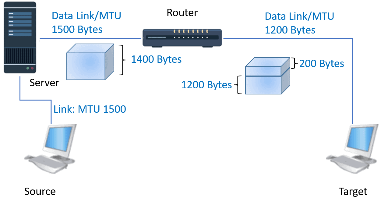 packet-header-example