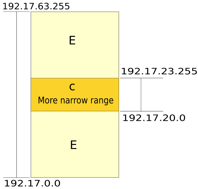 IPPrefix