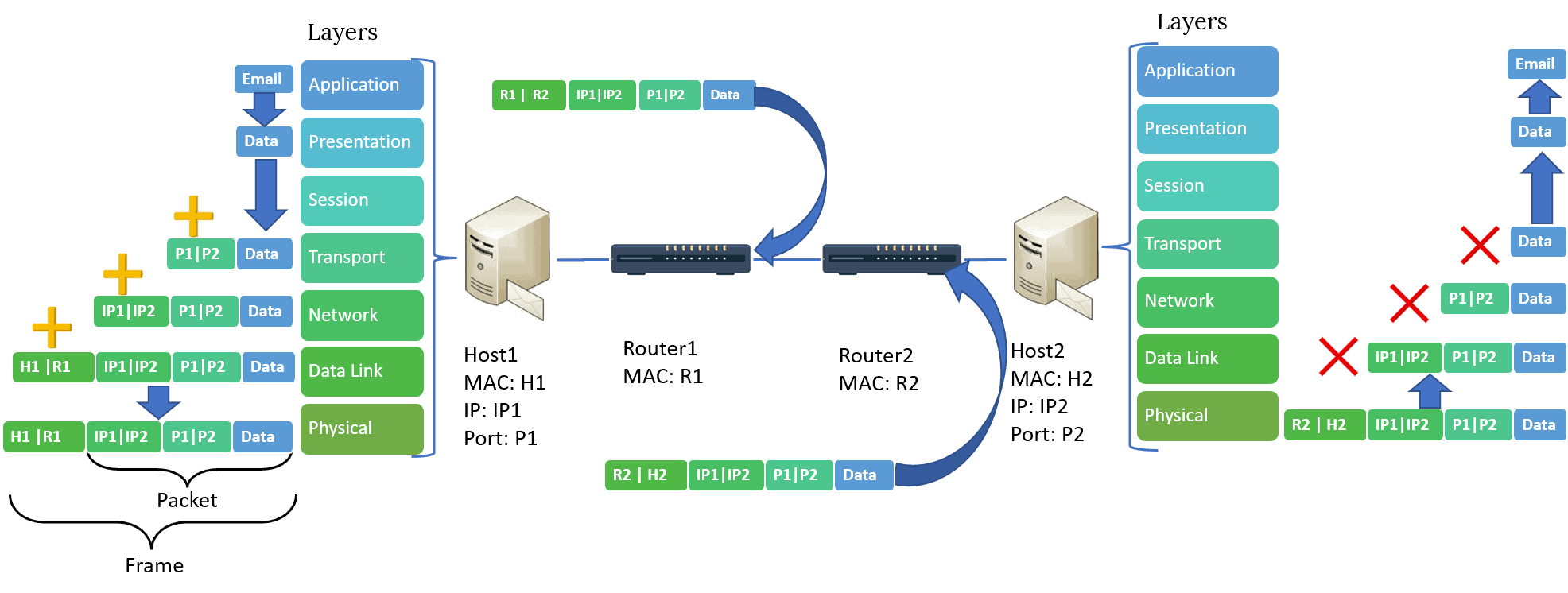 osi-model-example