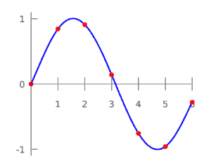 interpolation