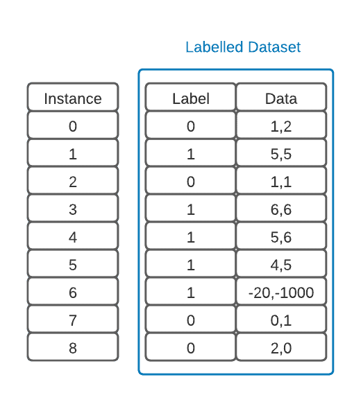 labeled dataset 1