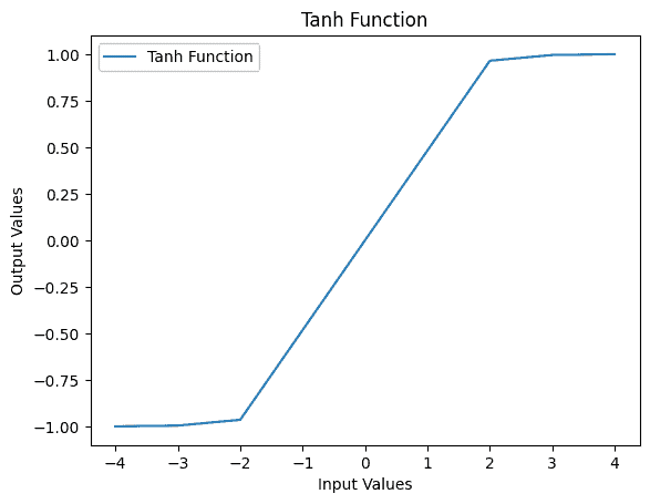 output of the sigmoid activation function