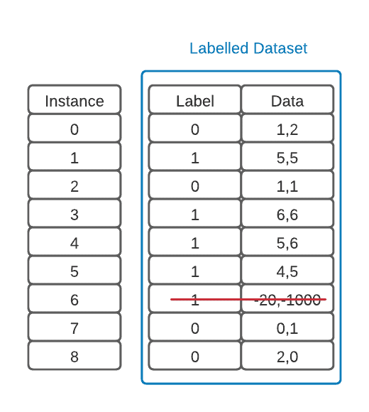 pre processig dataset