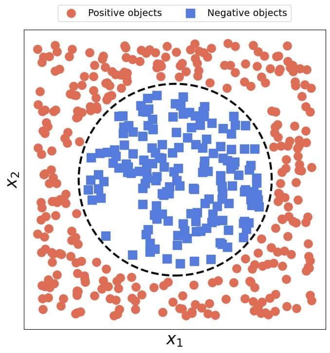 Circular data