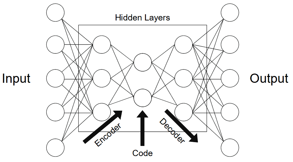 autoencoder vanilla