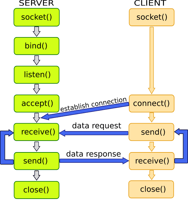 TCPSocket