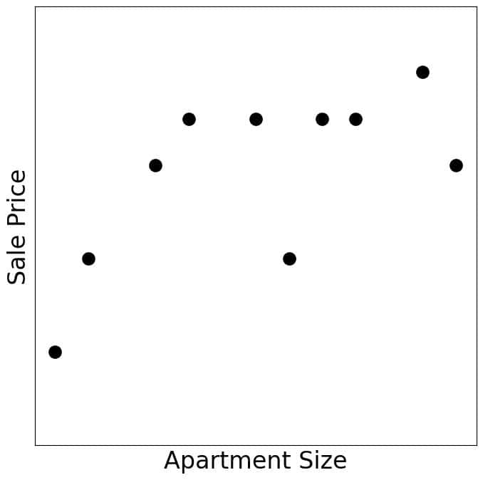 data to show the difference between machine learning and statistics