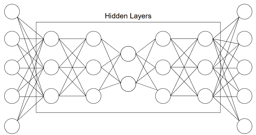 deep autoencoder