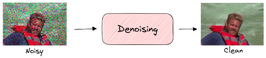 denoising