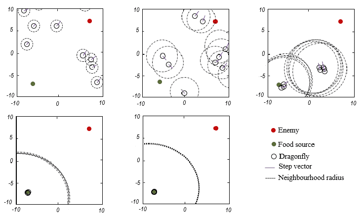 dragonfly example